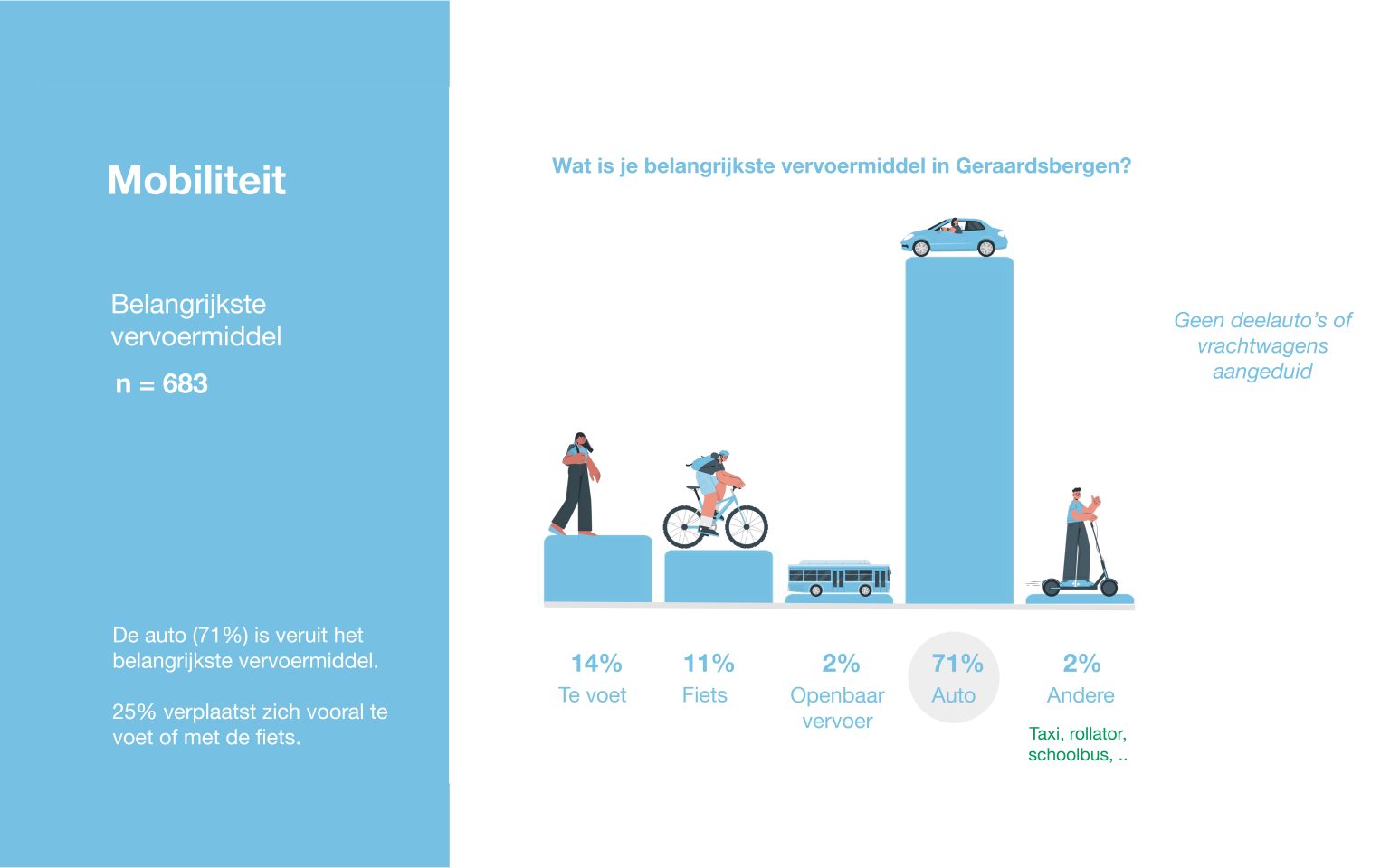 Rapportage burgerbevraging
